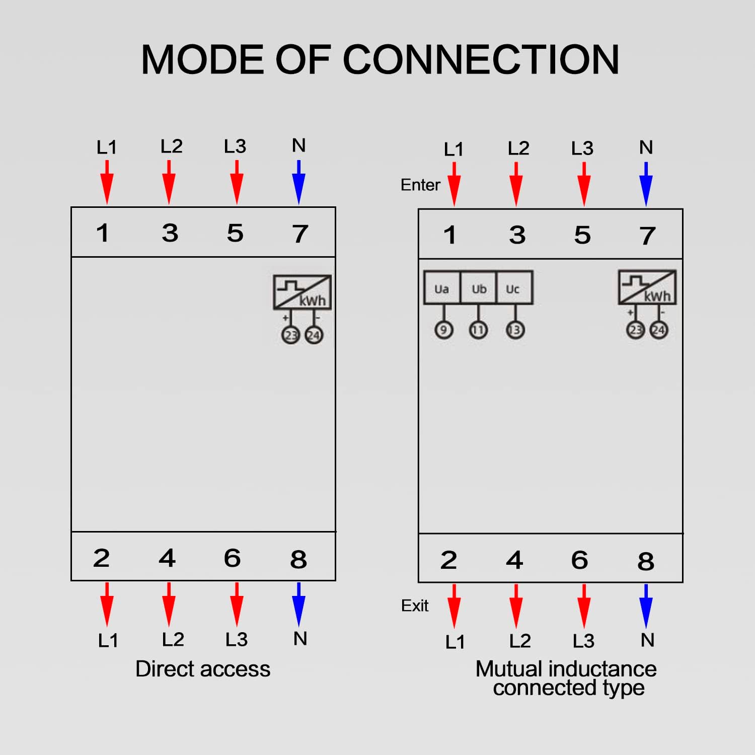 Compteur d’électricité triphasé à 4 fils calibré à trois courants 230/400 V 5-100 A – Image 6
